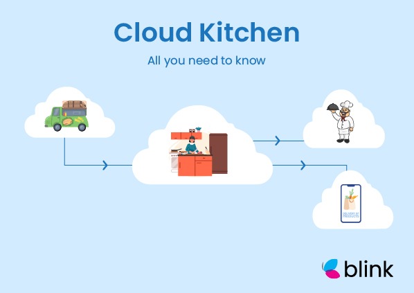 Cloud Kitchens: Will This Concept Catch Up In 2021? - Blink