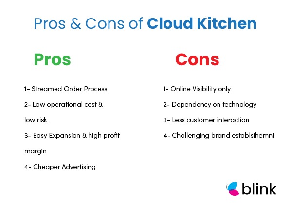 Cloud Kitchen Guide: Meaning, Advantages, Disadvantages, Types, Models,  Steps To Open, And More