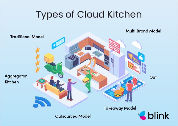 Cloud Kitchens Will This Concept Catch Up In 2021 Blink